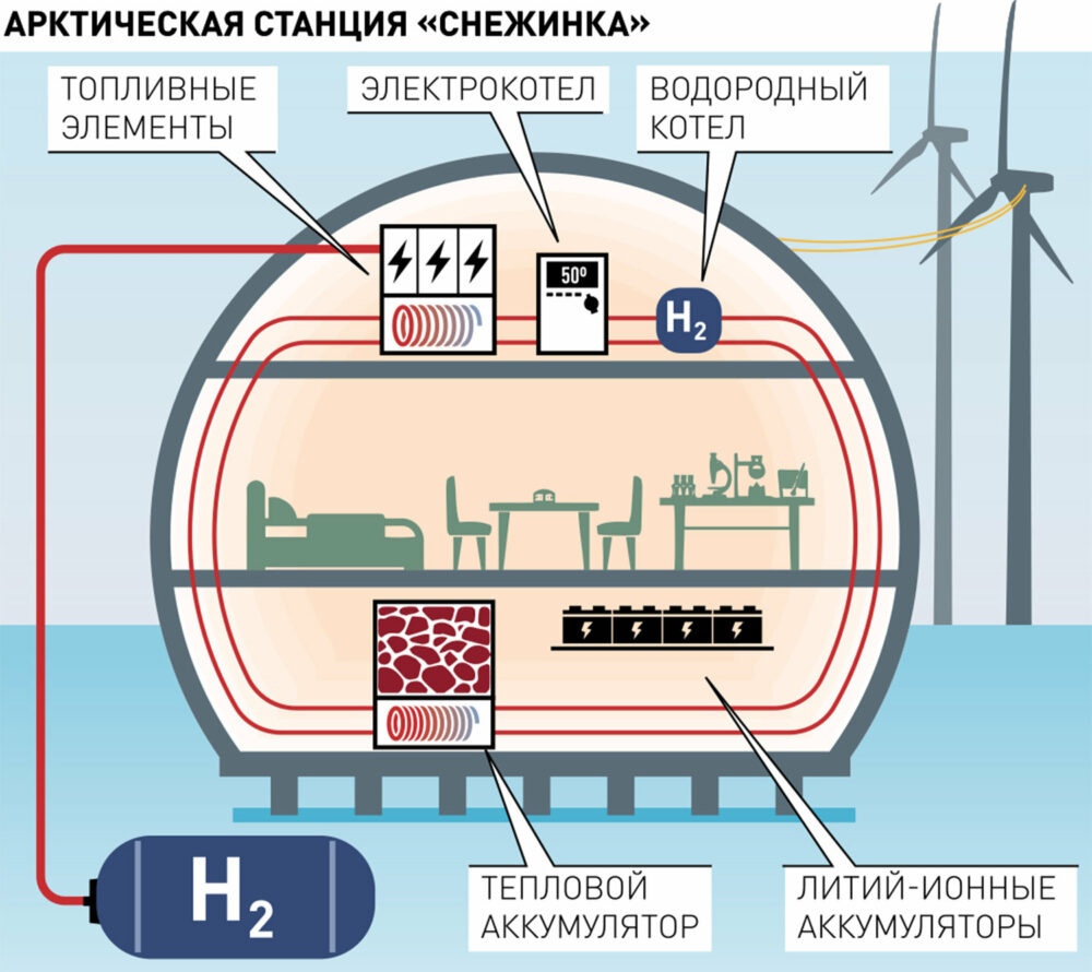 Водородный проект